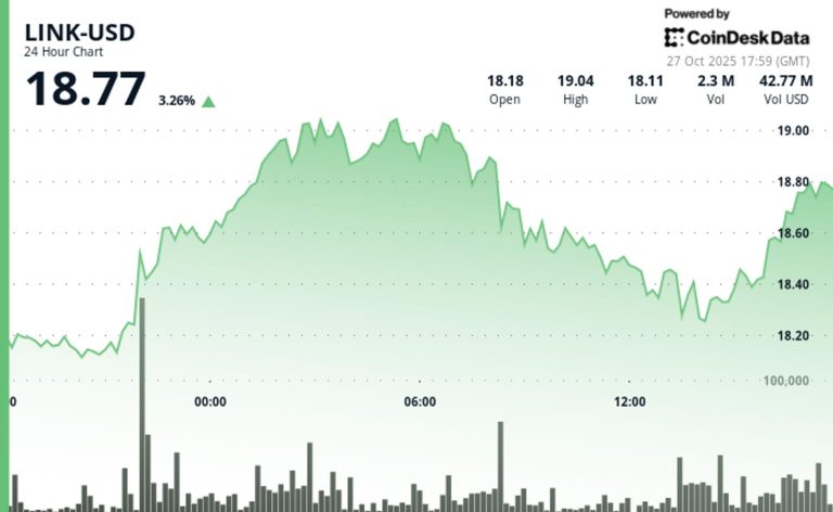 Chainlink's LINK Gains as Whales Accumulate $188M After October Crypto Crash Chainlink's LINK Gains as Whales Accumulate $188M After October Crypto Crash