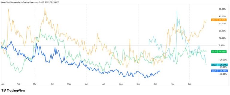 Volatility Creeps Higher as Seasonal Strength Kicks In