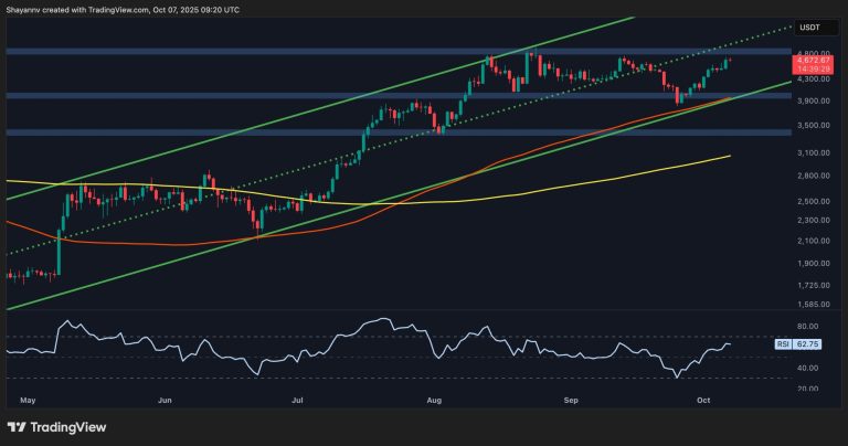 Worrying Fundamentals Might Halt ETH's Rally to $5K