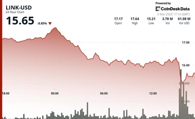 10% Decline Amid Crypto Selloff; Rewards Season 1 Coming 10% Decline Amid Crypto Selloff; Rewards Season 1 Coming