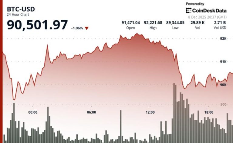 Weakness Versus Stocks Speaks to Tepid Demand