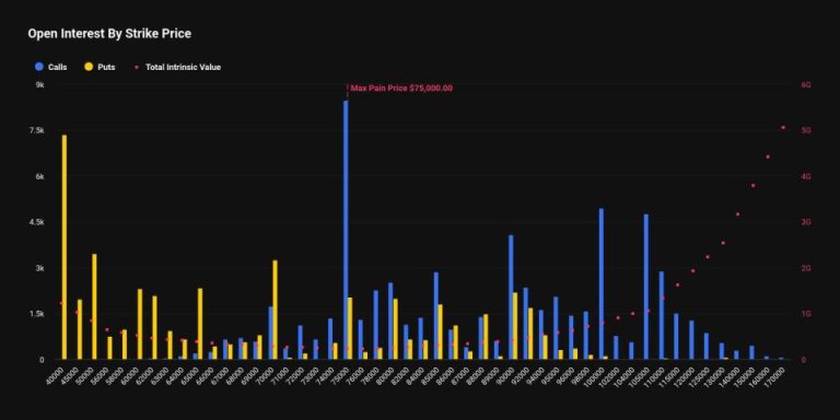 The $40k BTC put option emerges as second largest bet ahead of february expiry next week